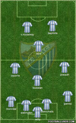 Málaga C.F., S.A.D. Formation 2011
