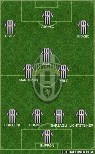 Juventus Formation 2011