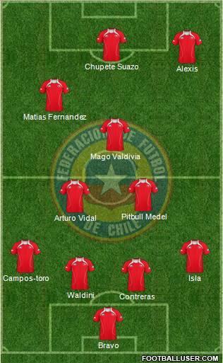 Chile Formation 2011