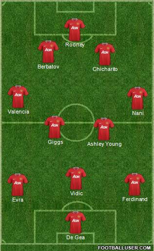 Manchester United Formation 2011