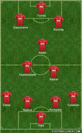 Manchester United Formation 2011