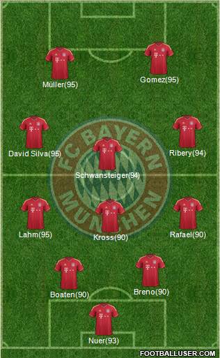 FC Bayern München Formation 2011