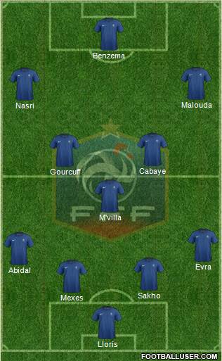 France Formation 2011