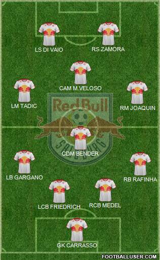 FC Salzburg Formation 2011