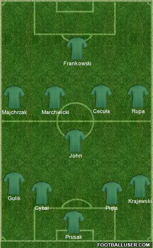 Dream Team Formation 2011