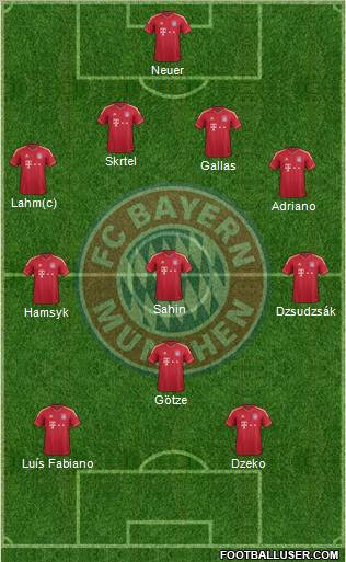 FC Bayern München Formation 2011