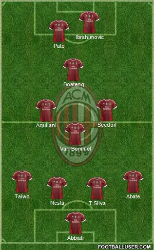 A.C. Milan Formation 2011
