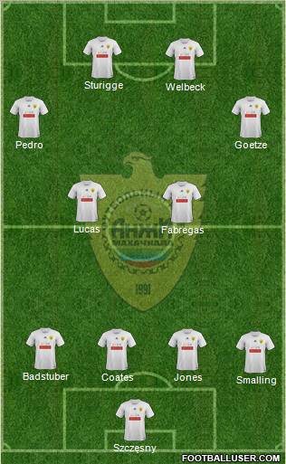 Anzhi Makhachkala Formation 2011