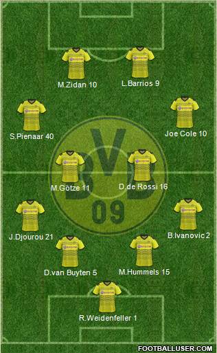 Borussia Dortmund Formation 2011