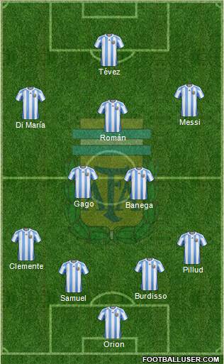 Argentina Formation 2011