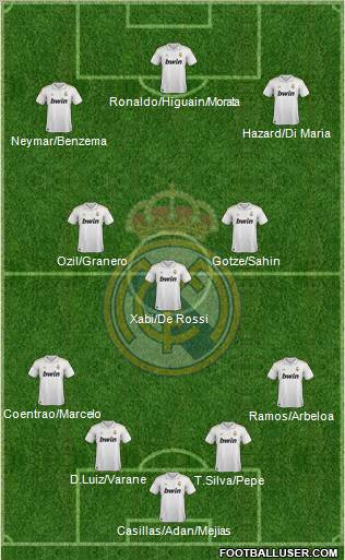 Real Madrid C.F. Formation 2011