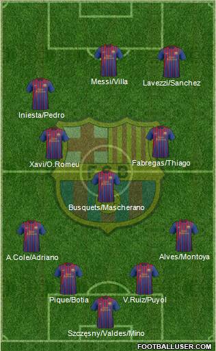 F.C. Barcelona Formation 2011