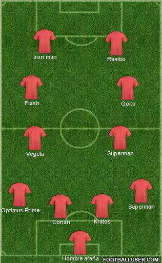 Dream Team Formation 2011