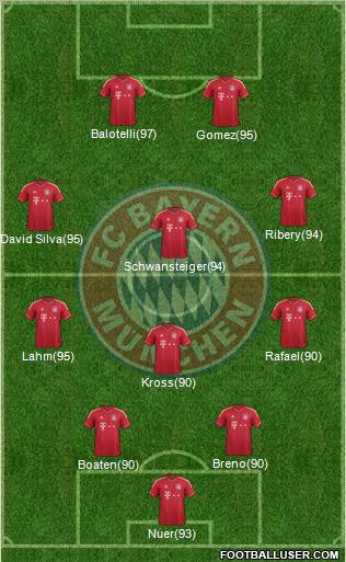 FC Bayern München Formation 2011