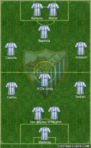 Málaga C.F., S.A.D. Formation 2011