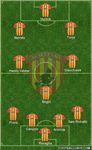 Benevento Formation 2011