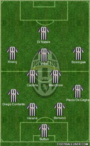 Juventus Formation 2011