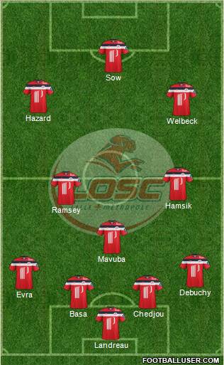 LOSC Lille Métropole Formation 2011