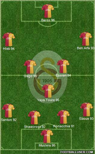 Galatasaray SK Formation 2011