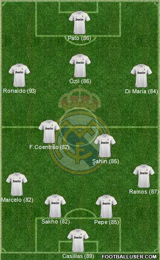 Real Madrid C.F. Formation 2011