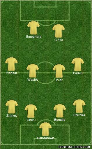 Fifa Team Formation 2011