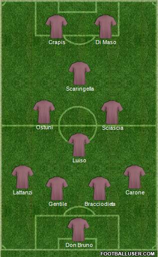 Fifa Team Formation 2011