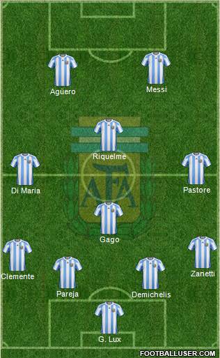 Argentina Formation 2011