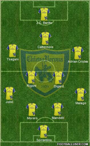 Chievo Verona Formation 2011
