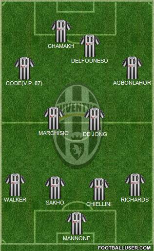 Juventus Formation 2011