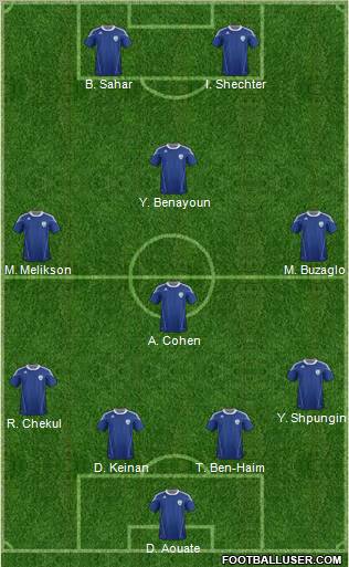 Israel Formation 2011