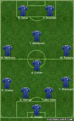 Israel football formation