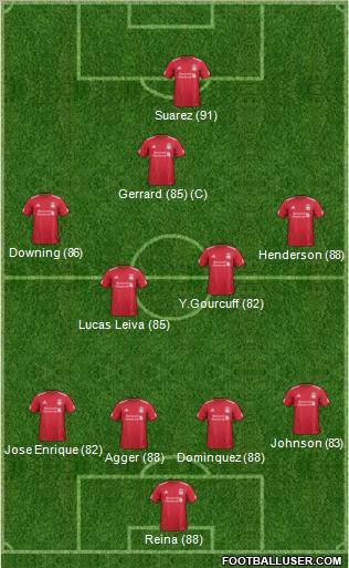 Liverpool Formation 2011
