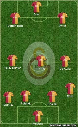 Galatasaray SK Formation 2011