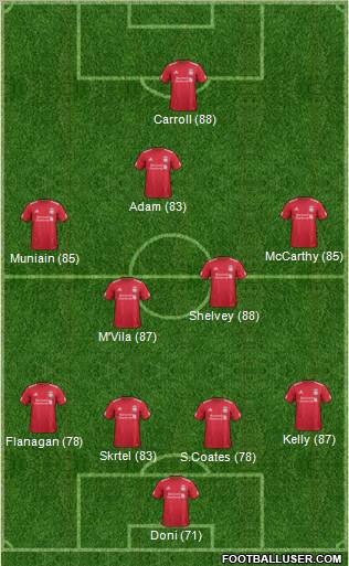 Liverpool Formation 2011