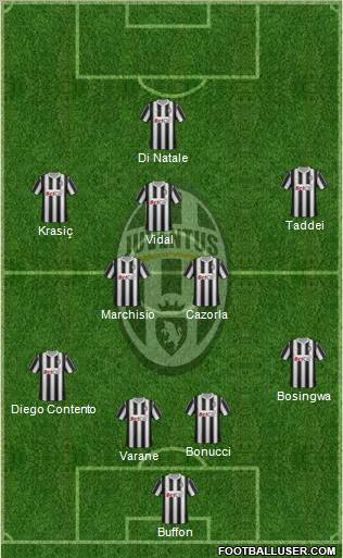 Juventus Formation 2011