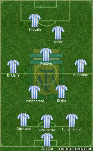 Argentina Formation 2011