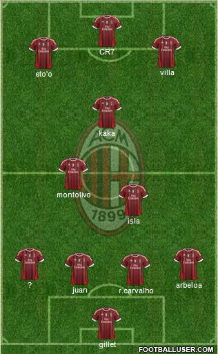 A.C. Milan Formation 2011