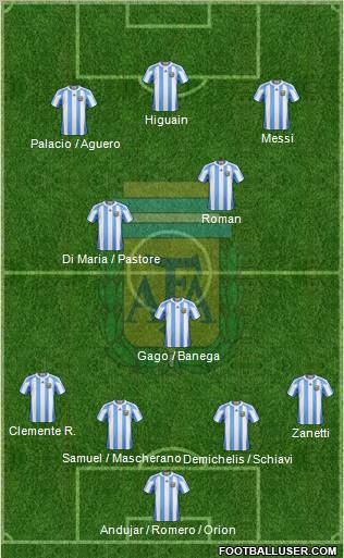 Argentina Formation 2011