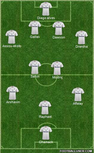 Tottenham Hotspur Formation 2011