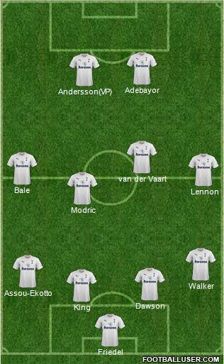 Tottenham Hotspur Formation 2011