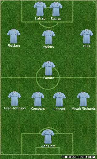 Manchester City Formation 2011