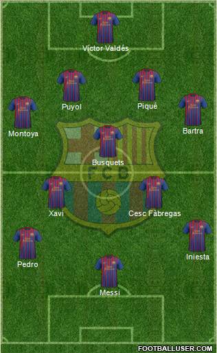 F.C. Barcelona Formation 2011
