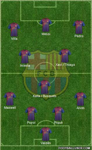 F.C. Barcelona Formation 2011