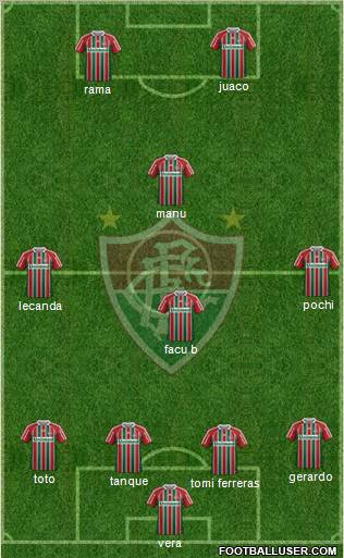 Fluminense FC Formation 2011