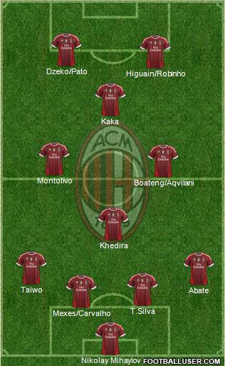 A.C. Milan Formation 2011