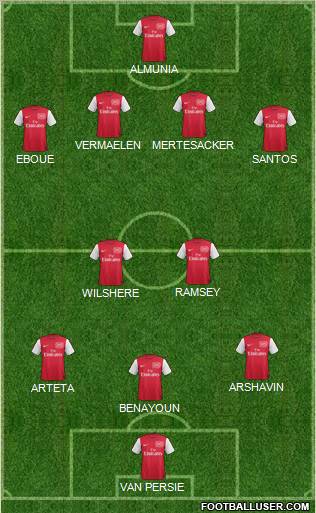 Arsenal Formation 2011