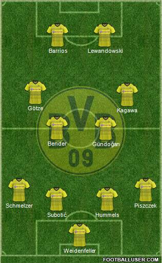 Borussia Dortmund Formation 2011