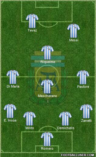 Argentina Formation 2011