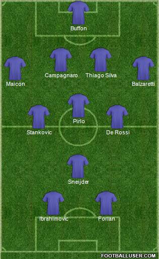 Dream Team Formation 2011
