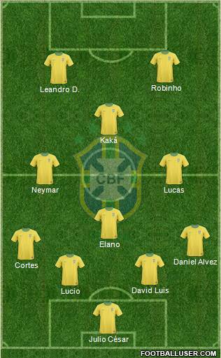 Brazil Formation 2011